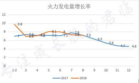 火电会火吗？