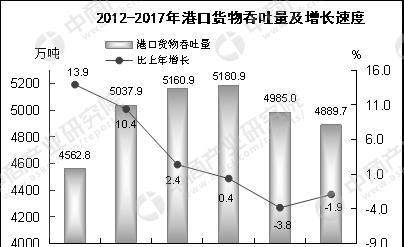 2017年汕头统计公报:GDP总量2351亿 常住人