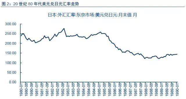 此轮人民币升值和广场协议后日元升值有何不