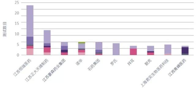 首只独角兽新股申购,药明康德有哪些亮点?