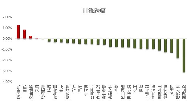 指数五连阴沪指跌0.47%