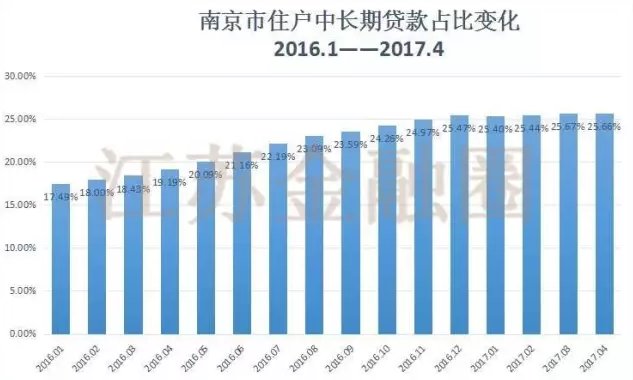 信贷投放带动GDP增长_花旗给出了解释 为什么信贷脉冲断崖式暴跌如此可怕(2)