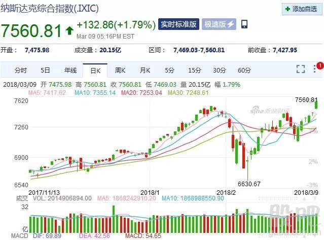 2018经济危机原因_...查 美国下一个经济危机可能在2018年(2)