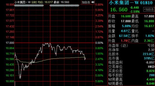 金昊老师:雷军首富梦碎!小米1000亿美元估值成