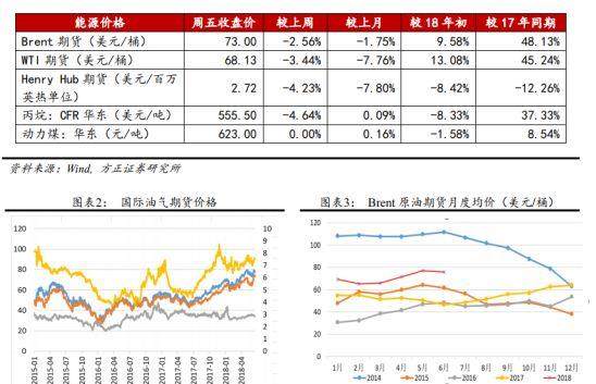 石油行业迎来新一轮高景气长周期,关注4大受益