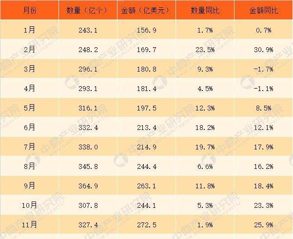 美国封杀中兴:未来7年一颗芯片都不卖!中国芯