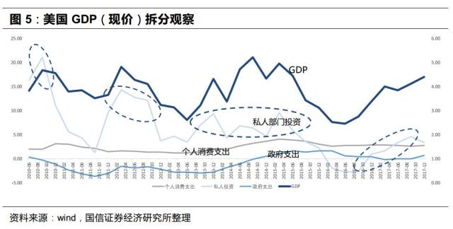 美股产生gdp吗_美股vsA股,A股的 政策底 能否抗得住美股后面可能的暴击