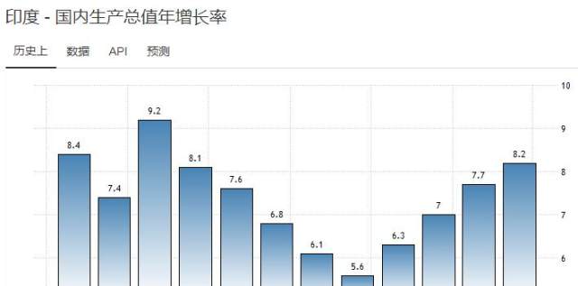 印度二季度gdp疫情_疫情下的印度 GDP创纪录暴跌23.9 ,投资大幅下挫47 ,新冠死亡病例全球第3(3)