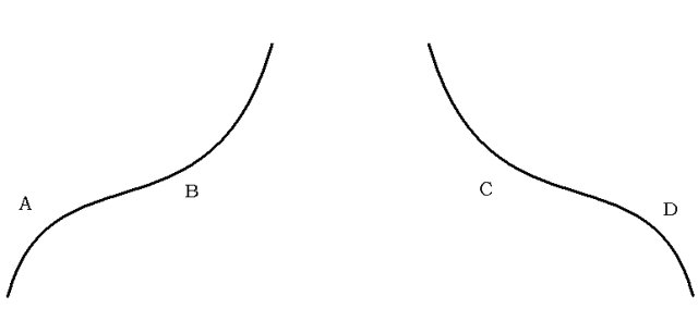 牛股战法——美人肩