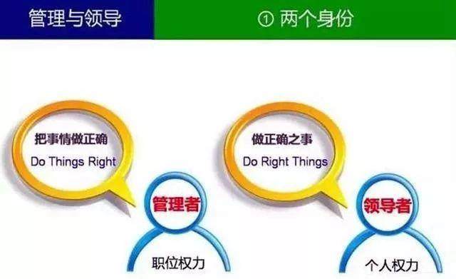 什么叫领导?什么叫管理?你一定要分得清