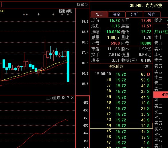 光力科技该股预遭机构重仓抢筹 !年末99.5%概