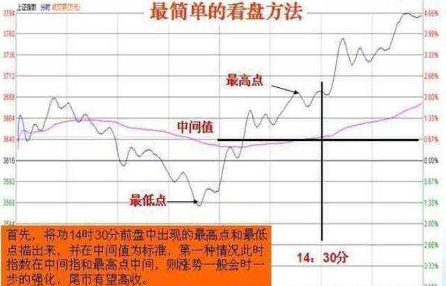 天天盯盘，你知道要看什么吗？