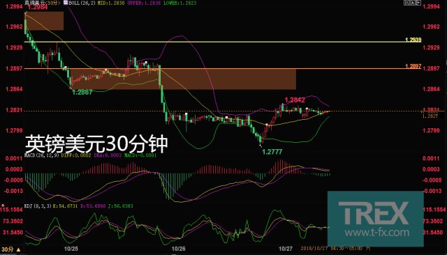 GDP回升利好股票_如何卖出股票操作流程 东方财富如何卖出股票(2)