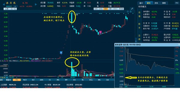 股市主力如何套牢散戶如何割韭菜