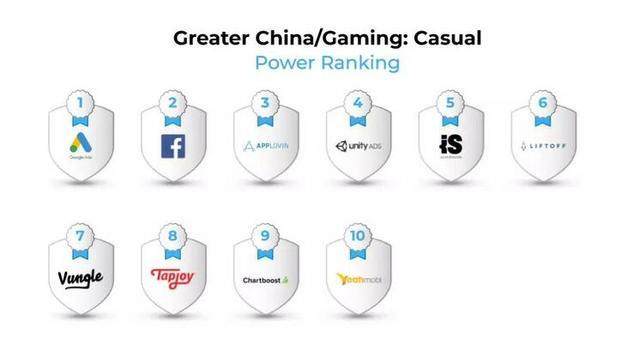 2018全球250家广告平台排名:今日头条增长高