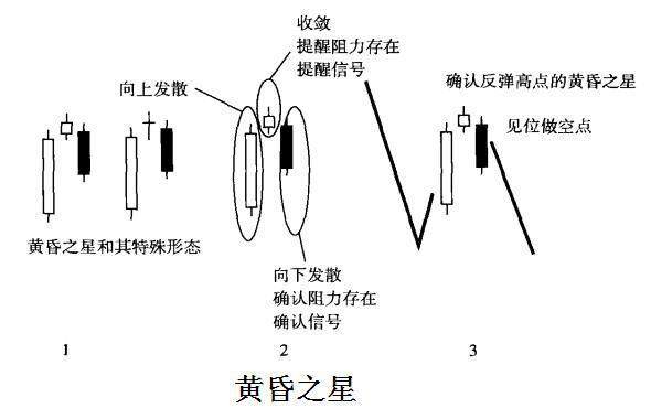 东亚纵财：现货黄金投资技巧，K线图—黄金市场的分析技术