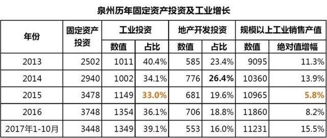 泉州中石化产值gdp_经济数据造假的只有辽宁一省