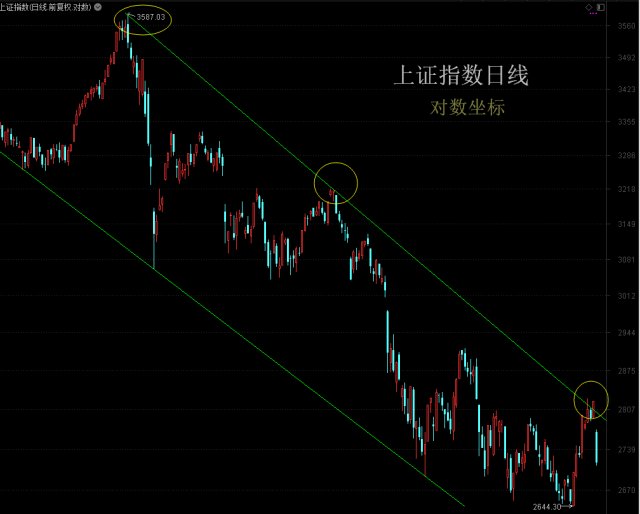 A股:权重大跌,蓝筹闪蹦,恰是建仓好机会!