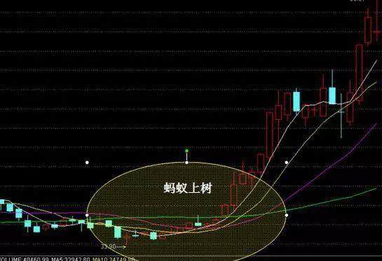 A股买点应该如何捕捉?买入口诀是什么?