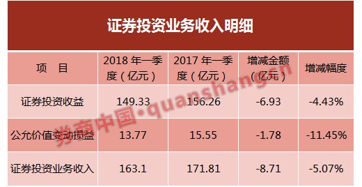 同心院冯建功:有券商突然停掉通讯午餐补贴:券