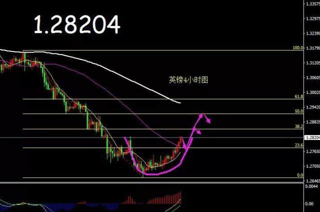 18年经济数据_...重点关注的财经数据与事件】2018年12月18日周二-巨汇ggfx 12.18外...(3)