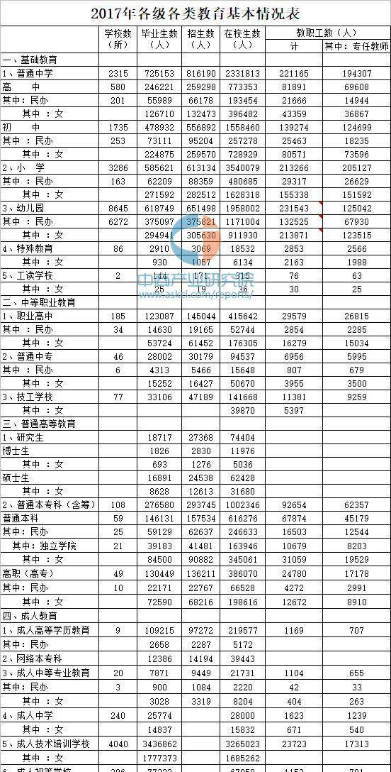 2017年浙江教育事业发展统计公报:幼儿园864