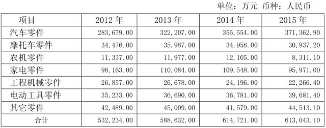 东睦股份(600114) -粉末冶金行业龙头,量价齐升