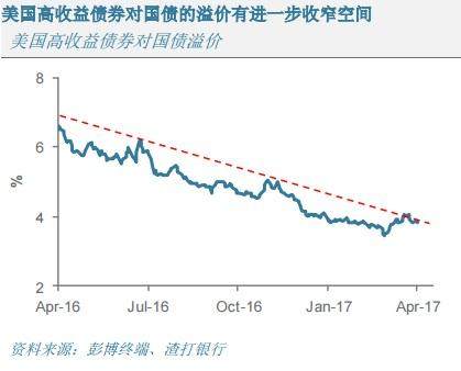 本周看点：全球股市普遍调整，哪类资产最值得看好？