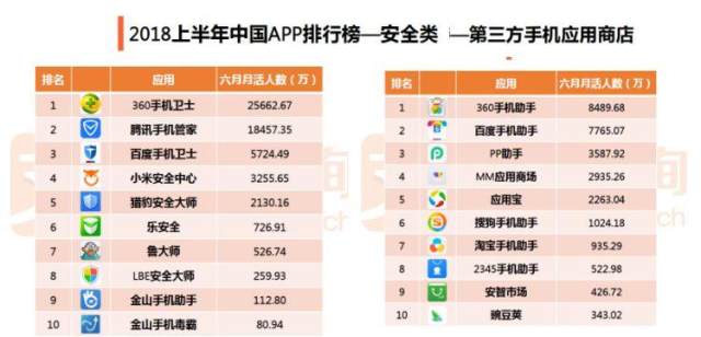 暴跌2800亿!恭喜360,割韭菜的速度,击败了全国