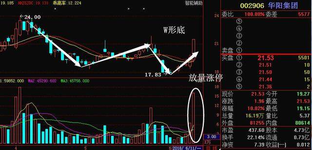 002906华阳集团:主力最新动向已暴出,后期走势