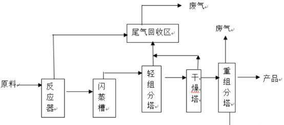华谊集团(600623)-行业回暖,醋酸景气带动公司