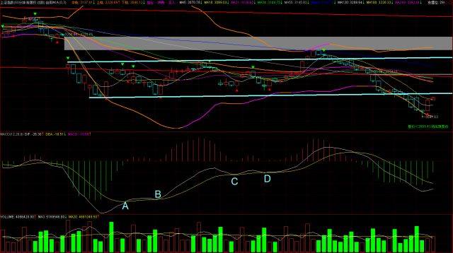 诊股进行中|T字线,什么鬼?