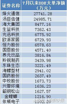 社保基金、保险、券商等主力机构共同重仓股!