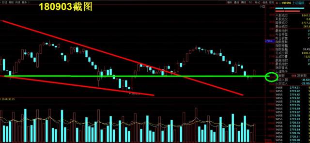 九月首日深V,反转还是诱多?