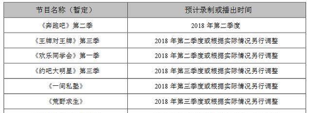 华谊兄弟2018年一季度实现净利润2.59亿 同比