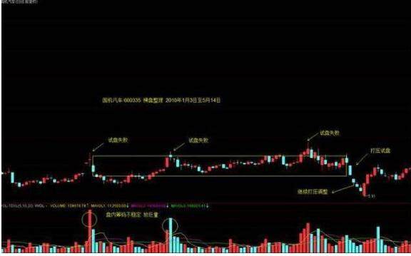 一旦出现“主力洗盘”股票，坚决捂股，股价必将起飞冲天！