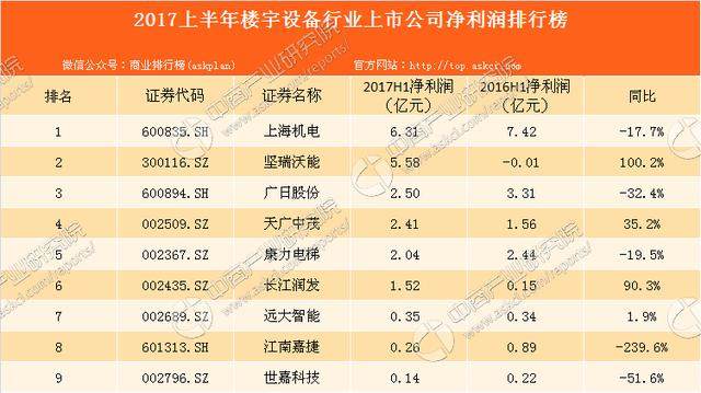 机械电子排名_机械电子工程图片(3)