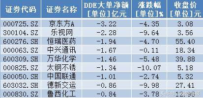 六大数据预示A股还有下跌！会跌到哪？熊市赚钱只有一个法子！