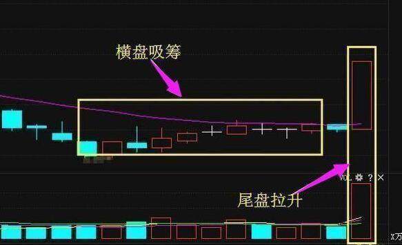 亚夏汽车,最新后市解析