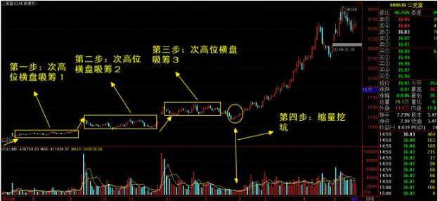 股票主力交易员多年感悟:为何在庄家吸筹之后