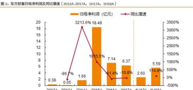 互联网券商独角兽归来!弱市中闷声抢占市场,后