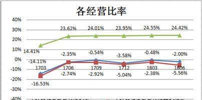 B站Q2：用户增长超预期，社区化及商业化两不误