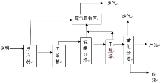 华谊集团(600623)-行业回暖,醋酸景气带动公司