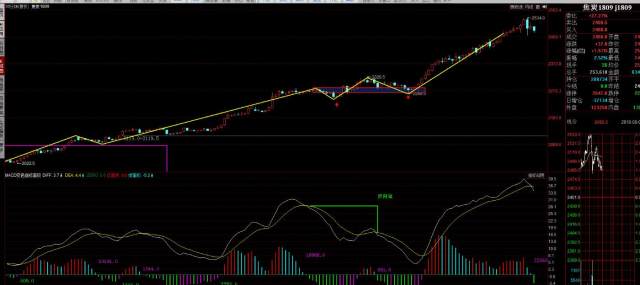 商品期货8月7日早盘分析:原油期货燃油期货沥