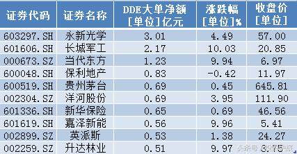 六大数据预示A股还有下跌！会跌到哪？熊市赚钱只有一个法子！