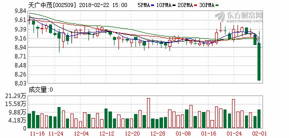 天广中茂:公司控制权或发生变更