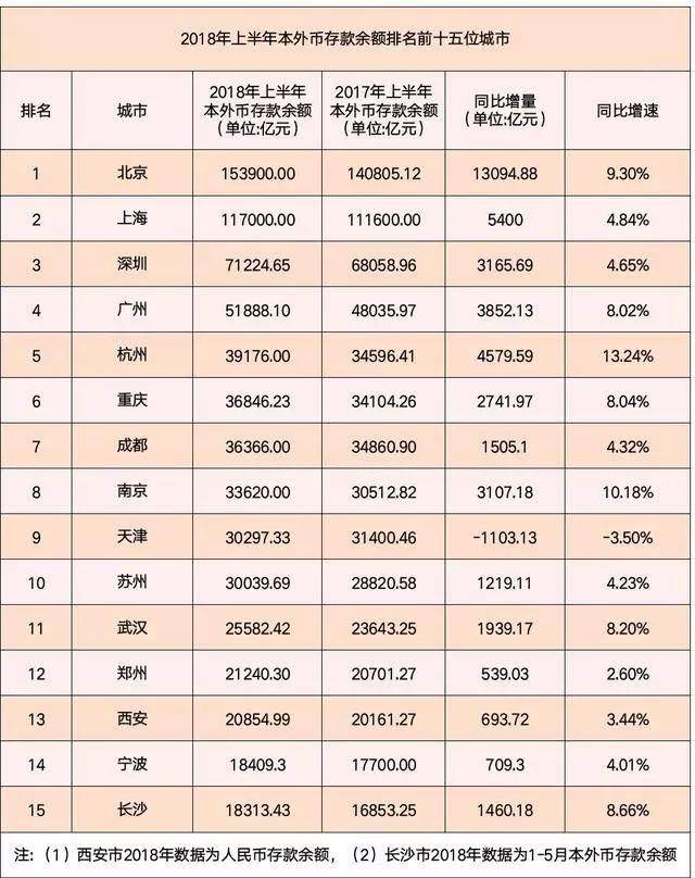 2021年上半年天津gdp(3)