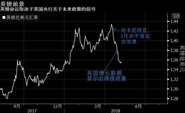 gdp谱