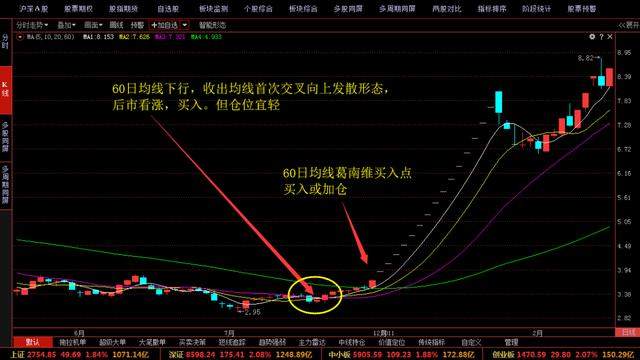 老股民十年操盘经验：均线首次交叉发散形，散户捉妖必学！