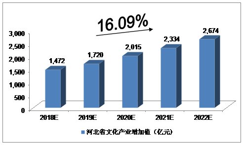 豫冀gdp(3)